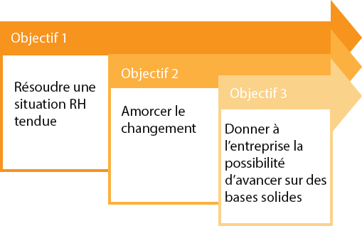 objectifs solutions rh